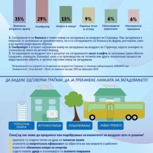 Заедно дишеме подобро: Струмица подига јавна свест за чист воздух