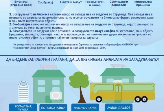 Заедно дишеме подобро: Струмица подига јавна свест за чист воздух