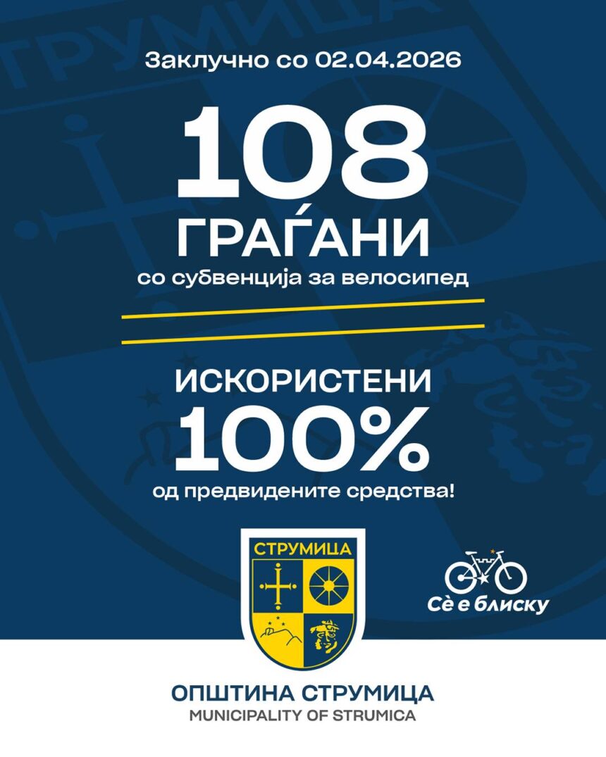 108 струмичани добија субвенции за велосипеди – мерката целосно реализирана